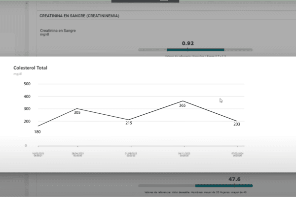 Presentamos Nuestra Nueva Plataforma de Resultados Online: Innovación al Servicio de la Salud